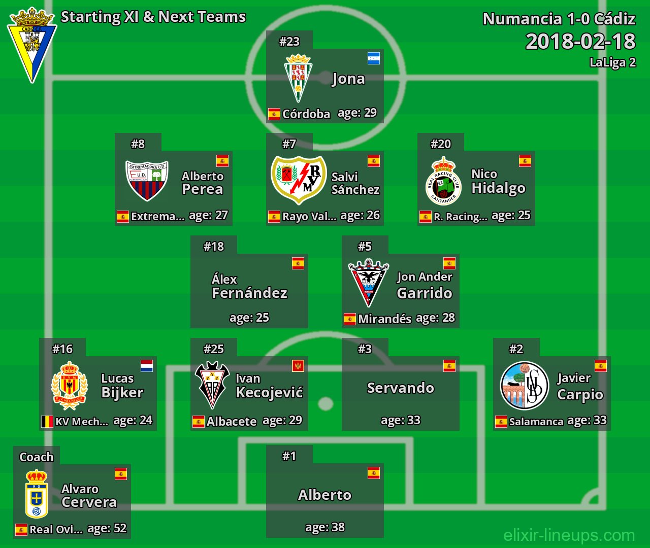 Cádiz Starting XI & Next Teams 2018-02-18