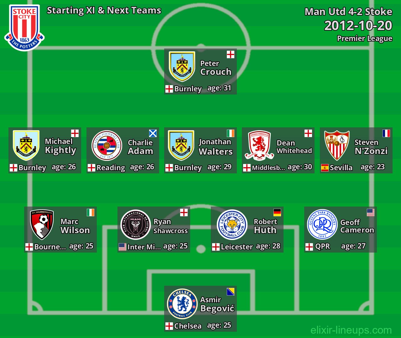 Stoke Starting XI & Next Teams 2012-10-20