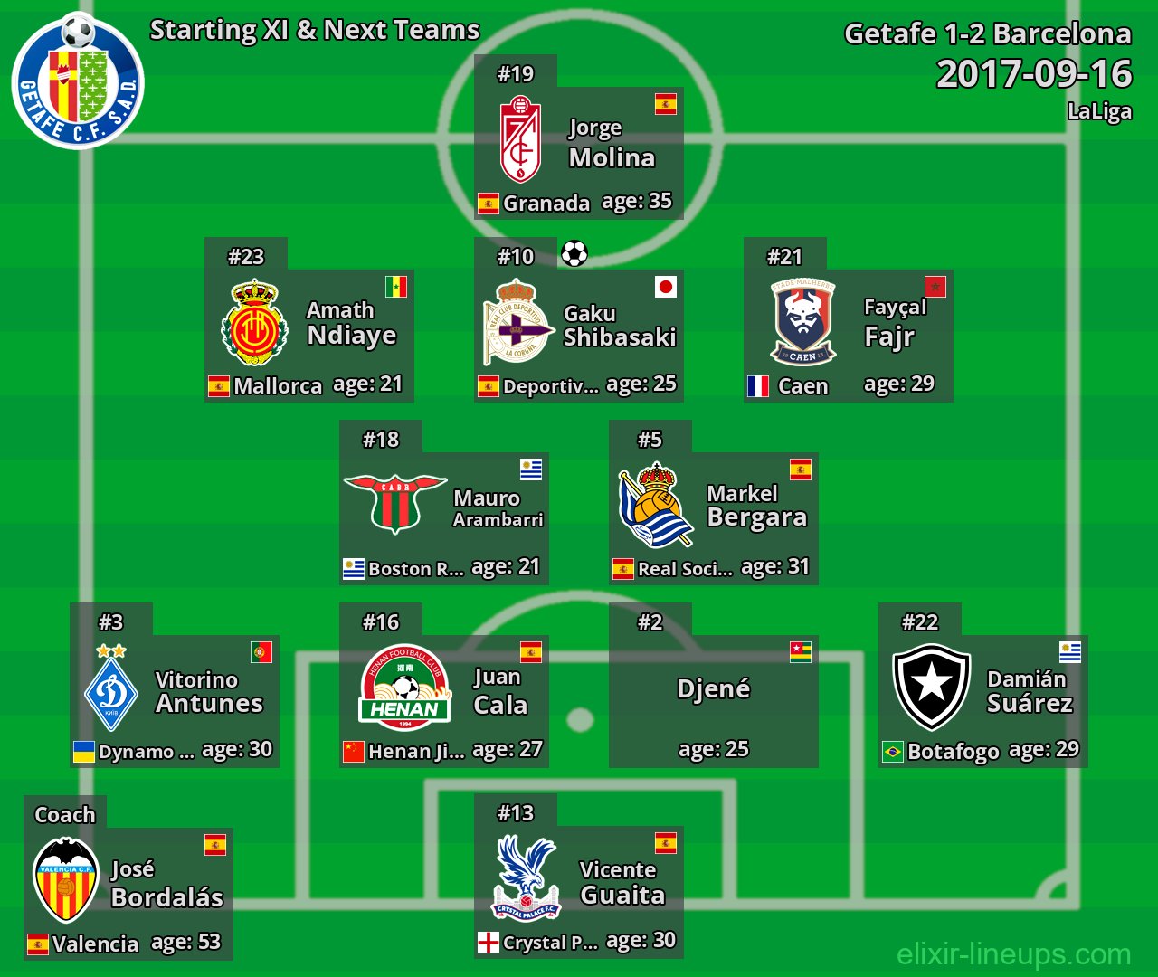 Getafe Starting XI & Next Teams 2017-09-16