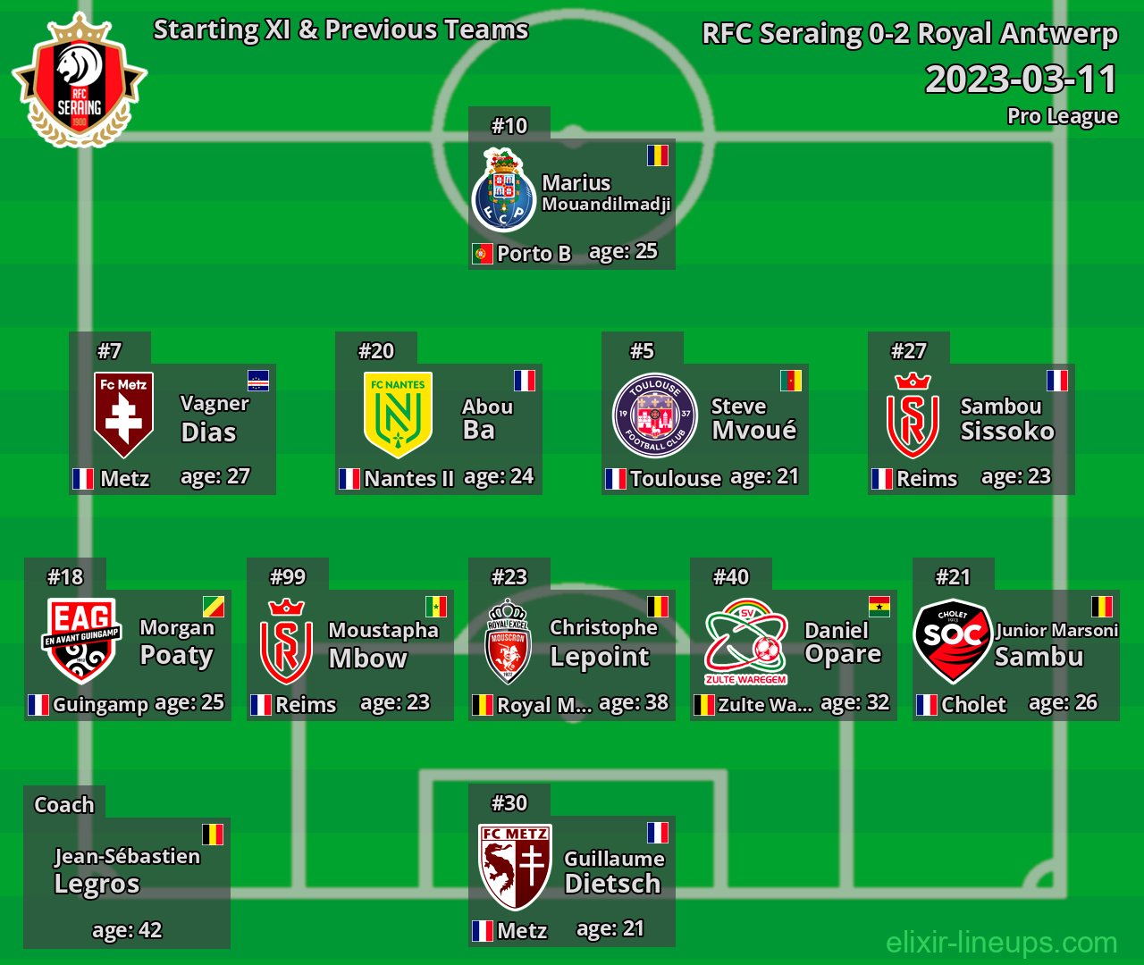 RFC Seraing Starting XI & Previous Teams 2023-03-11