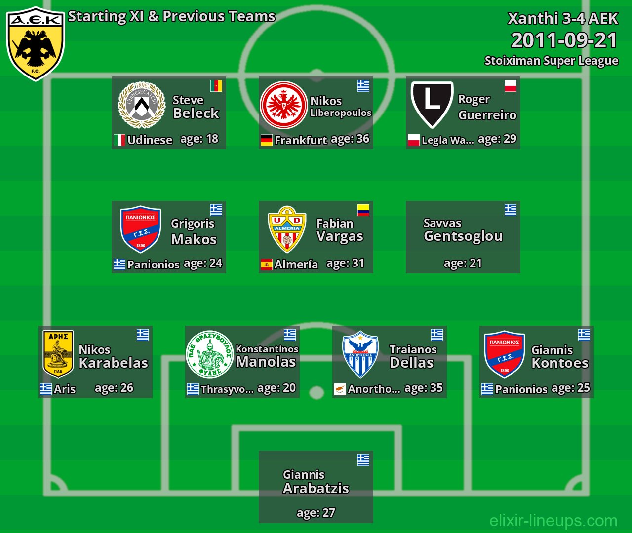 AEK Starting XI & Previous Teams 2011-09-21