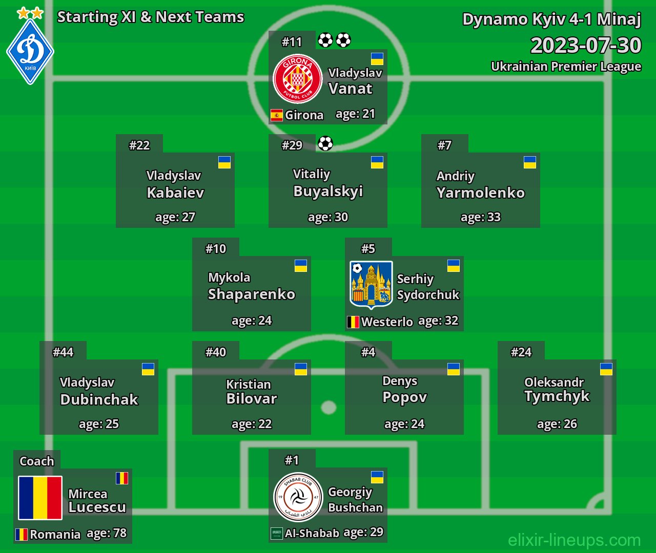 Dynamo Kyiv Starting XI & Next Teams 2023-07-30