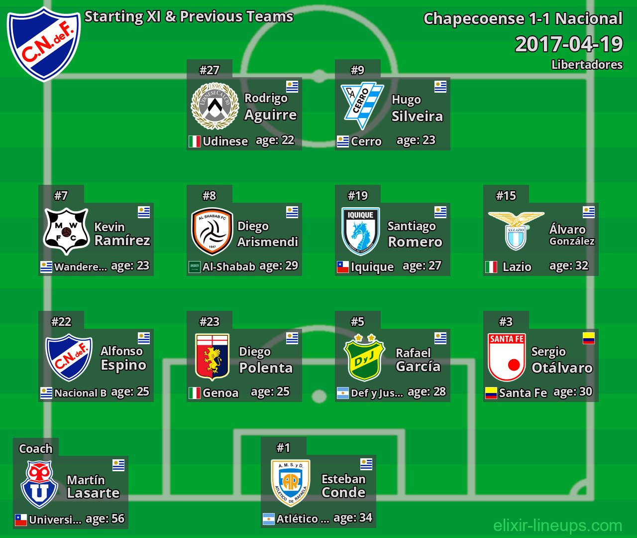 Nacional Starting XI & Previous Teams 2017-04-19