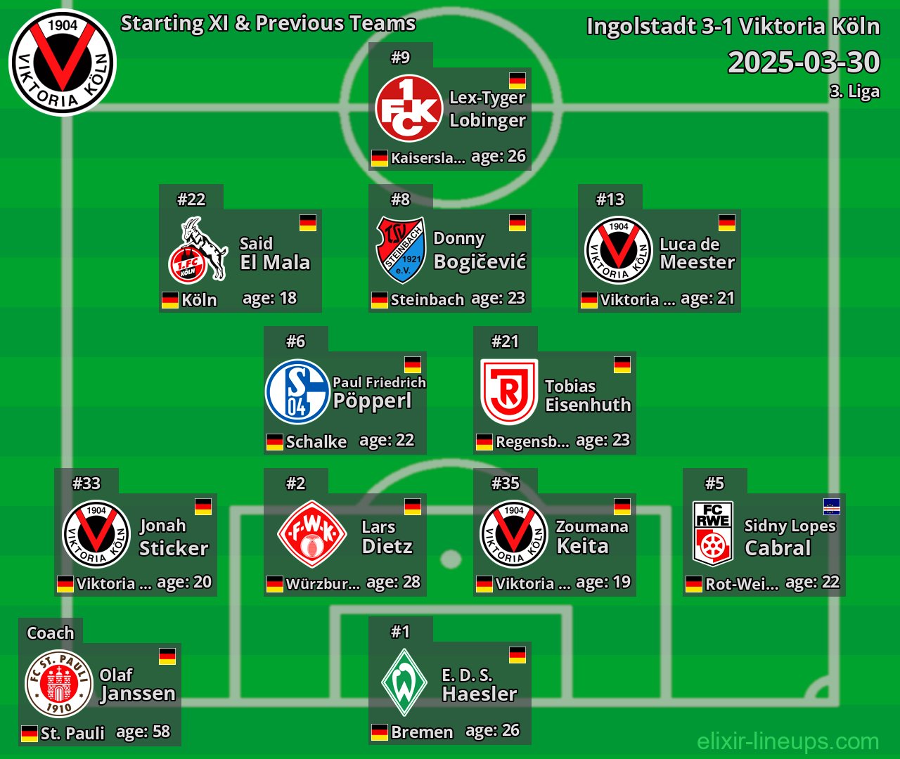 Viktoria Köln Starting XI & Previous Teams 2025-03-30