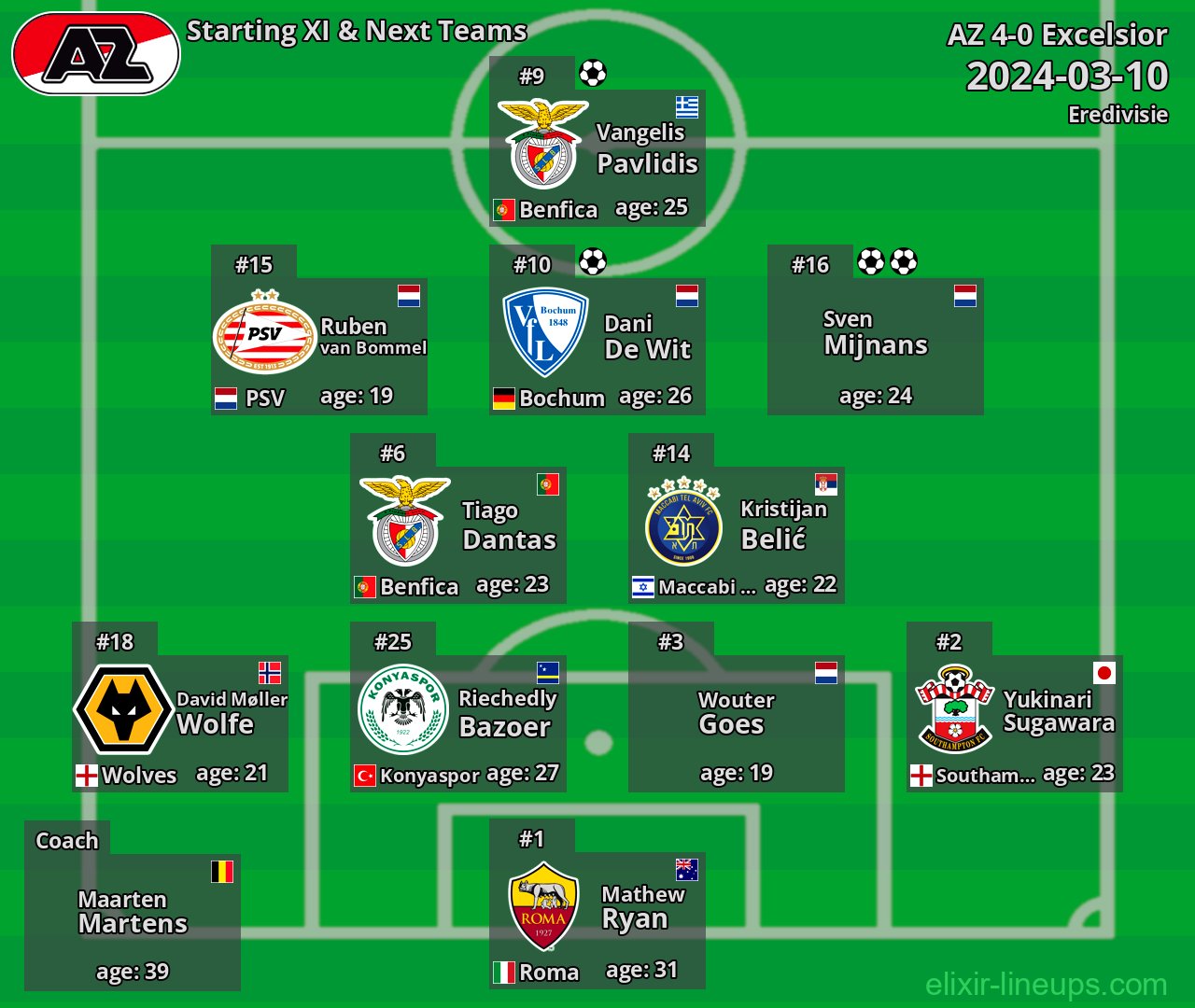 AZ Starting XI & Next Teams 2024-03-10