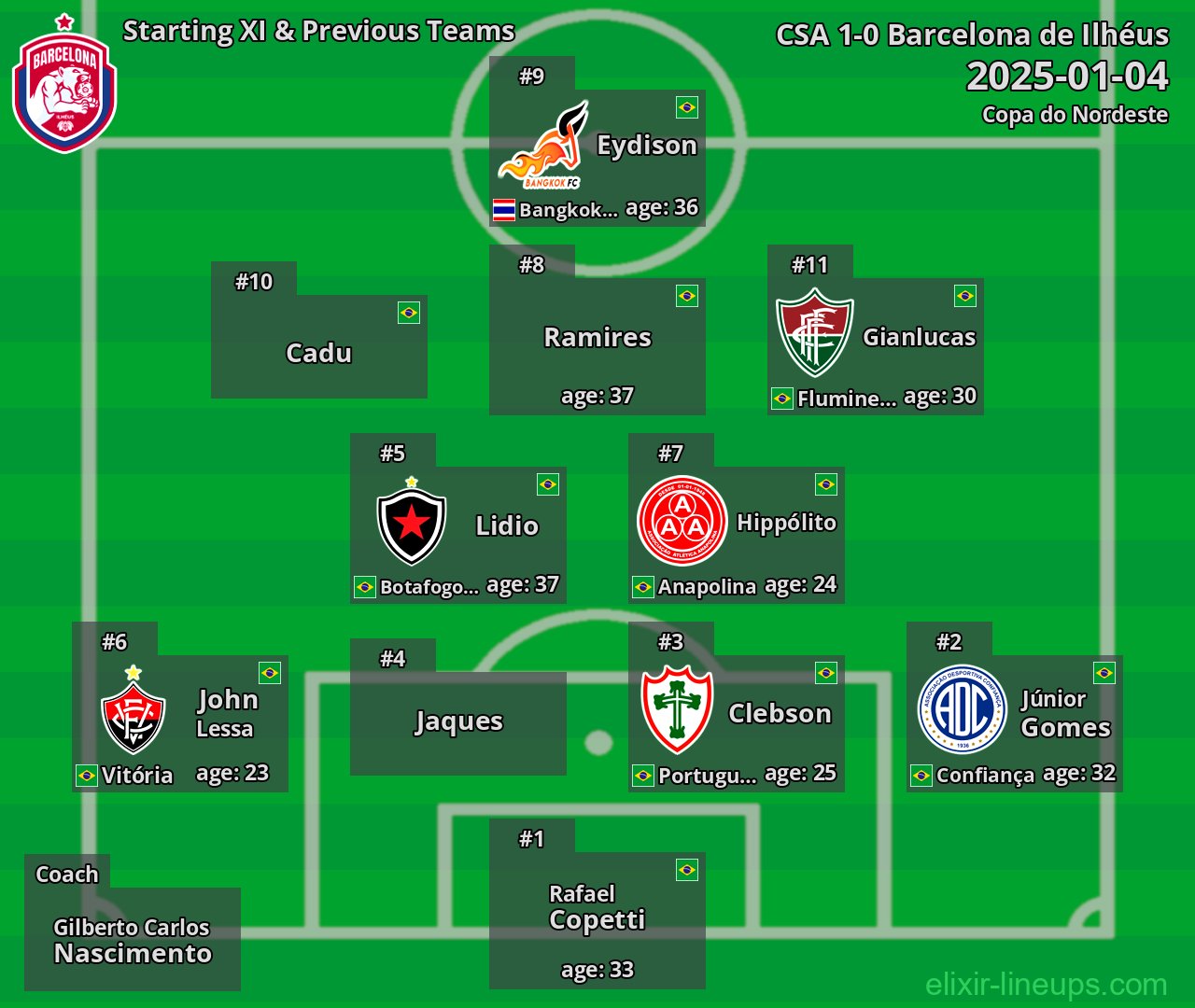 Barcelona de Ilhéus Starting XI & Previous Teams 2025-01-04