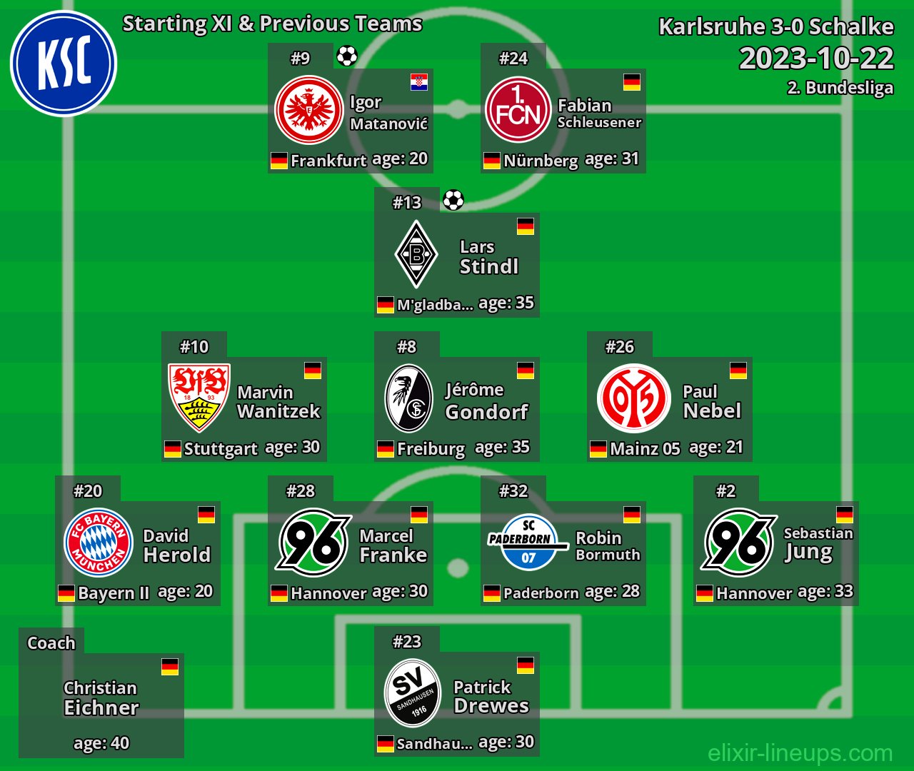 Karlsruhe Starting XI & Previous Teams 2023-10-22