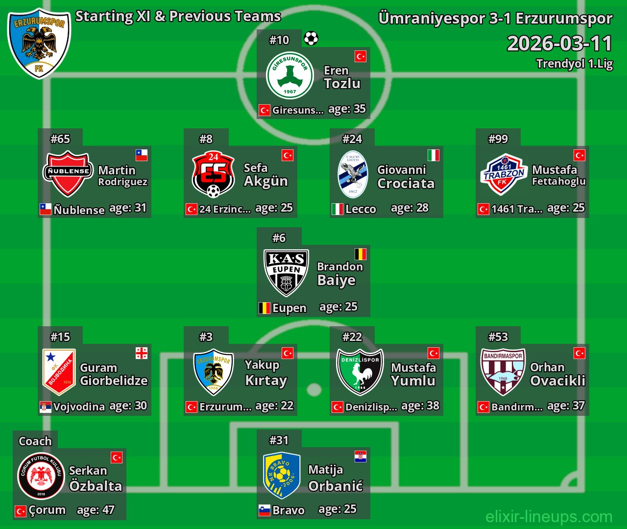 Erzurumspor Starting XI & Previous Teams 2026-03-11