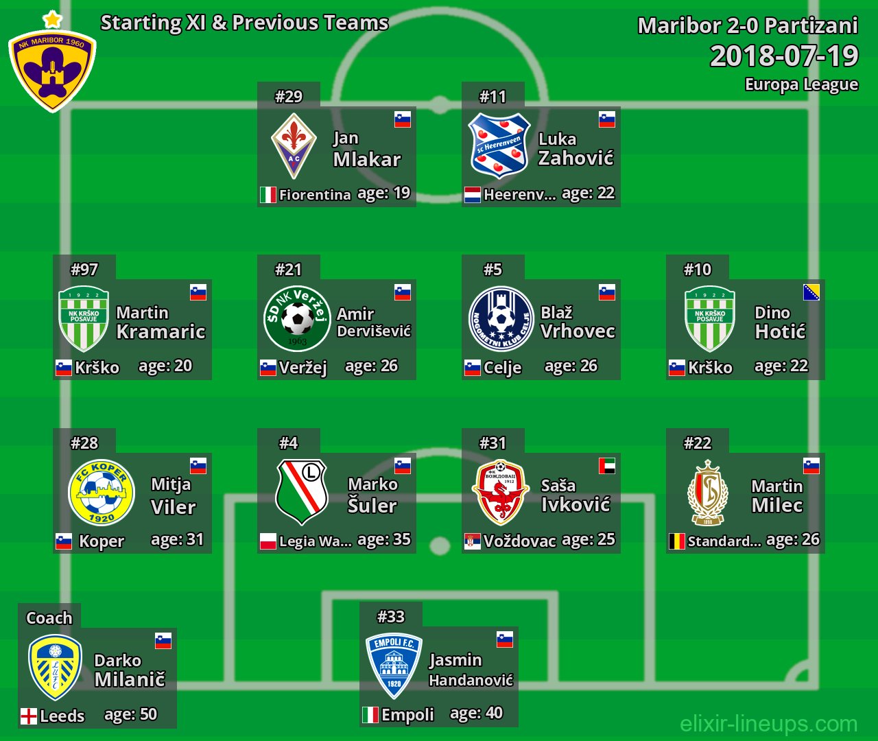 Maribor Starting XI & Previous Teams 2018-07-19