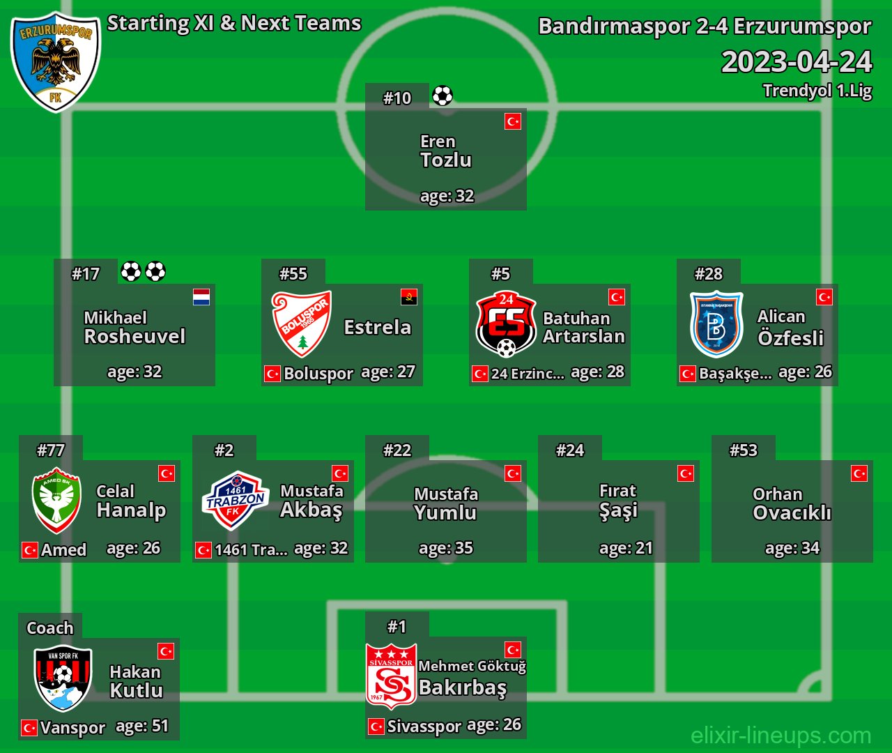 Erzurumspor Starting XI & Next Teams 2023-04-24