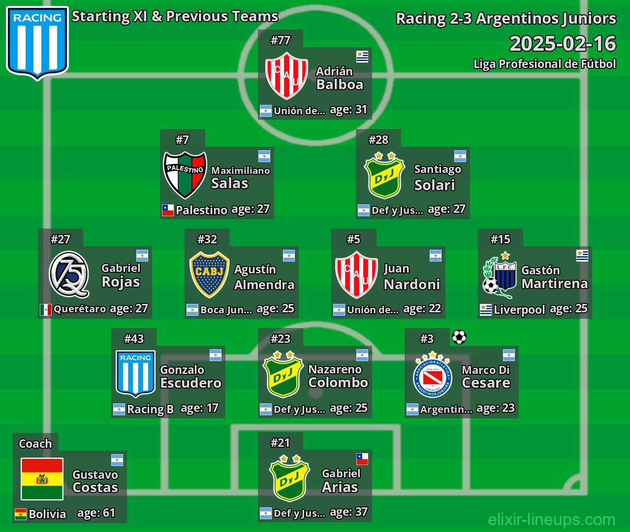 Racing Starting XI & Previous Teams 2025-02-16