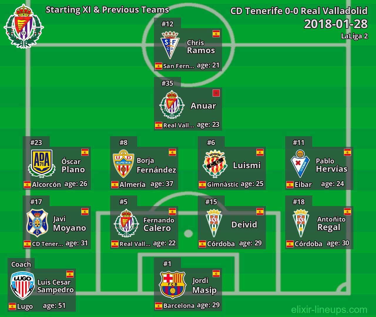 Real Valladolid Starting XI & Previous Teams 2018-01-28