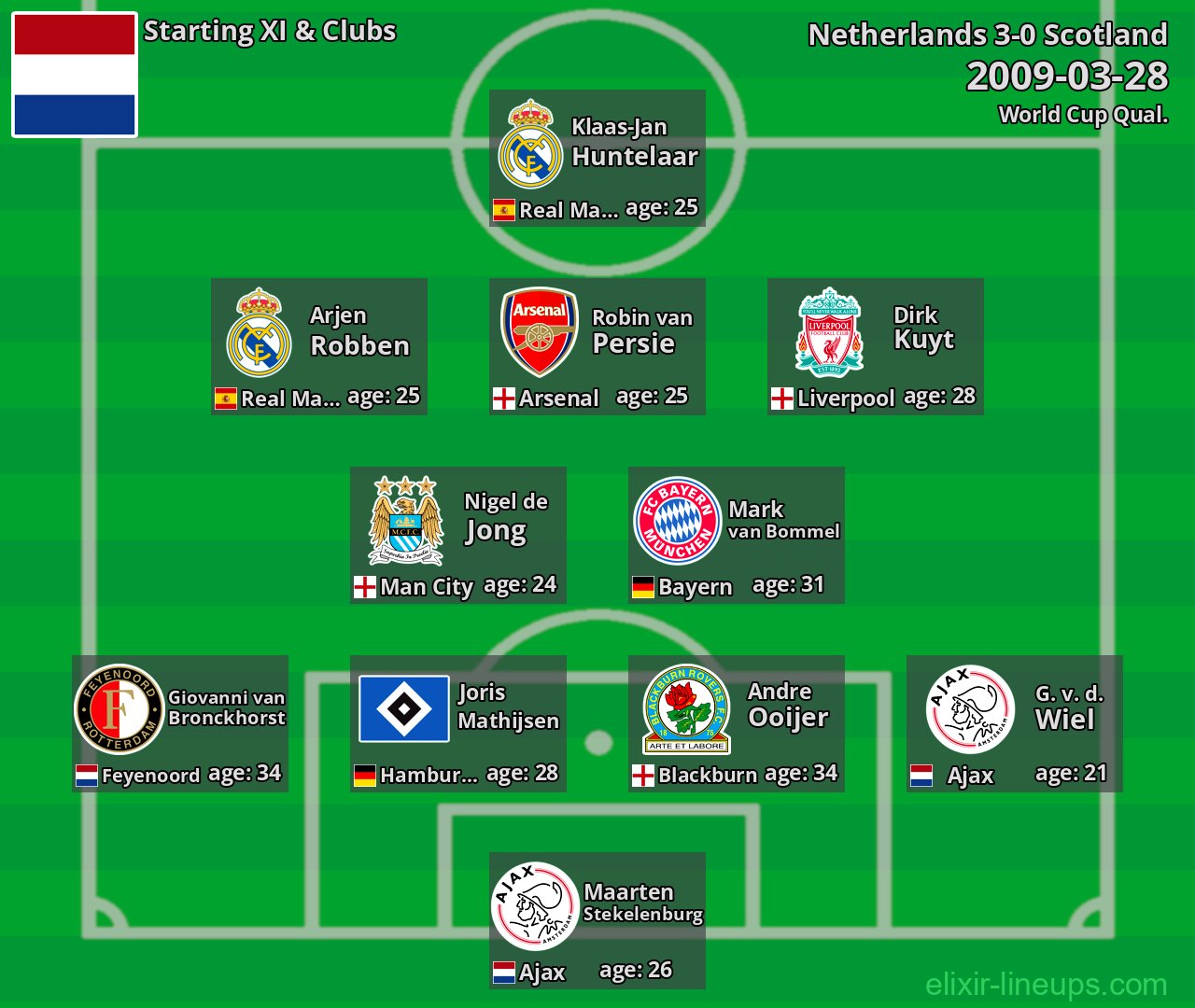 Netherlands Starting XI 2009-03-28