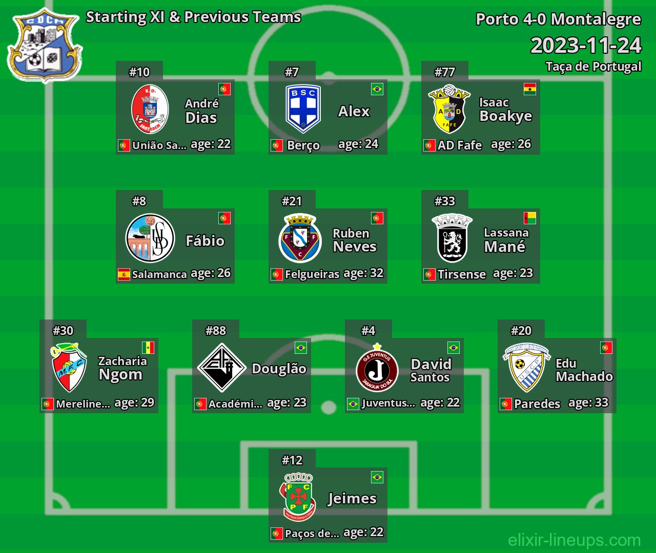 Montalegre Starting XI & Previous Teams 2023-11-24
