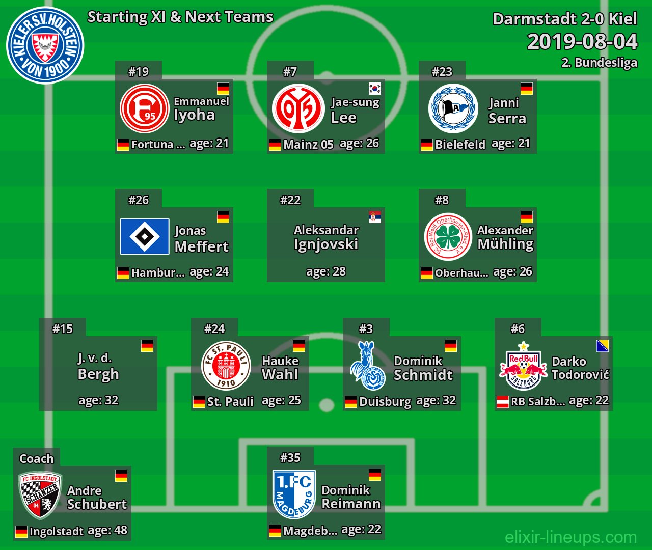 Kiel Starting XI & Next Teams 2019-08-04
