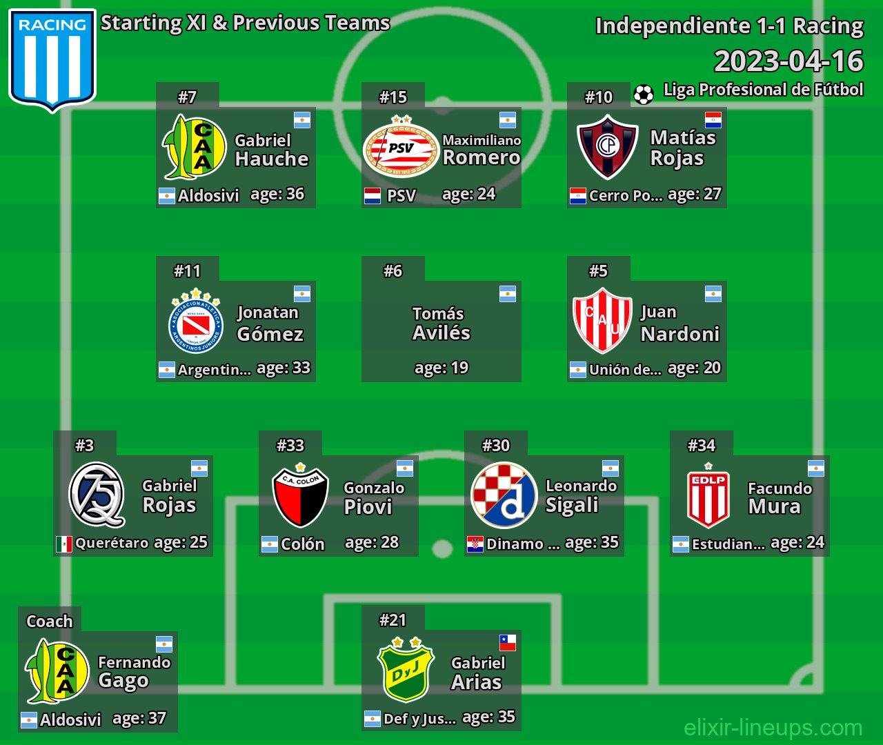Racing Starting XI & Previous Teams 2023-04-16