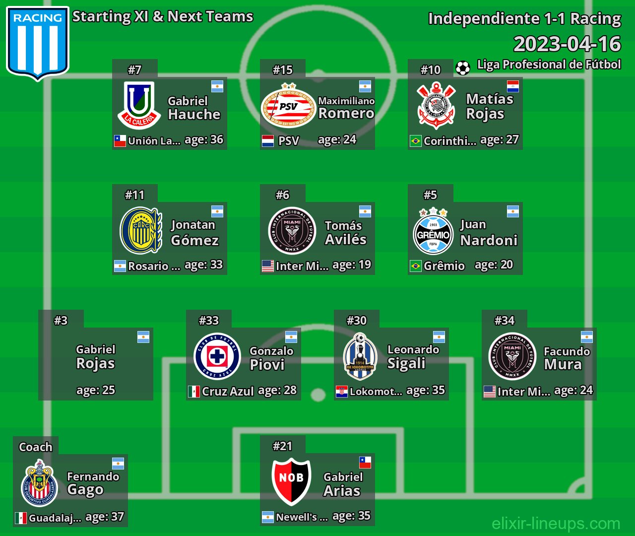 Racing Starting XI & Next Teams 2023-04-16