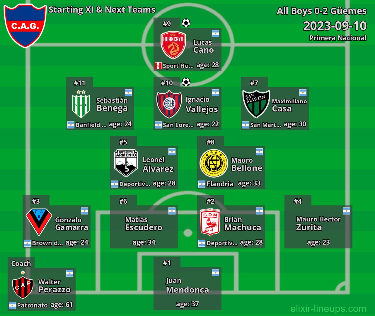 Güemes Starting XI & Next Teams 2023-09-10