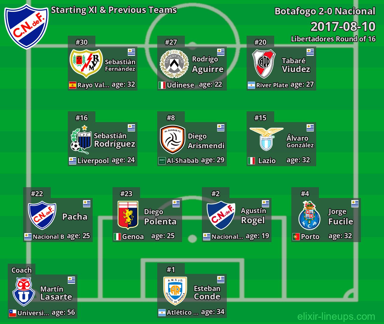 Nacional Starting XI & Previous Teams 2017-08-10
