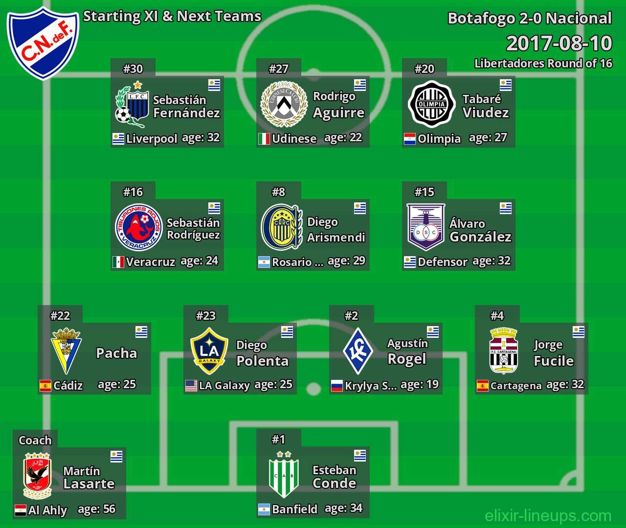 Nacional Starting XI & Next Teams 2017-08-10