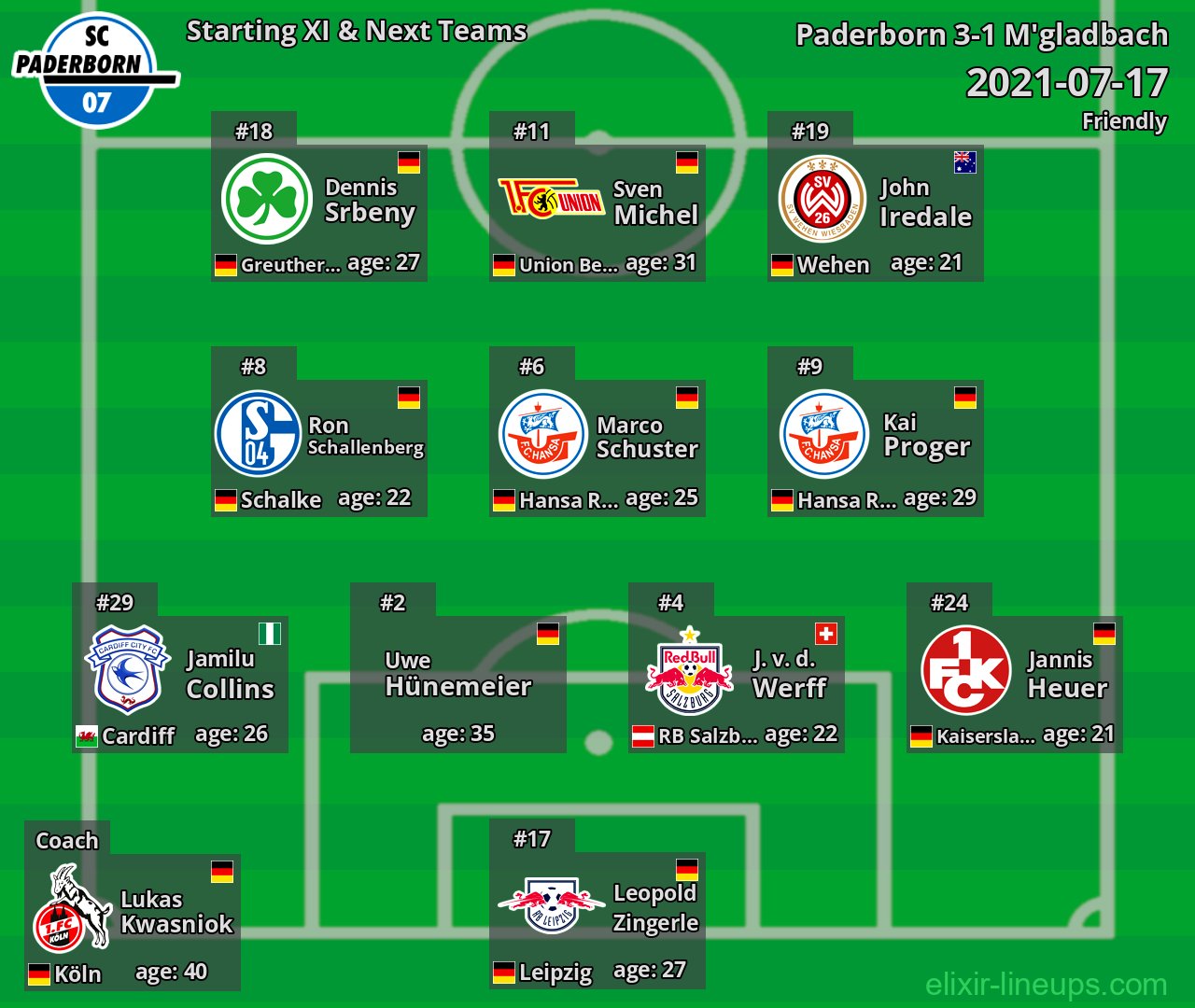 Paderborn Starting XI & Next Teams 2021-07-17