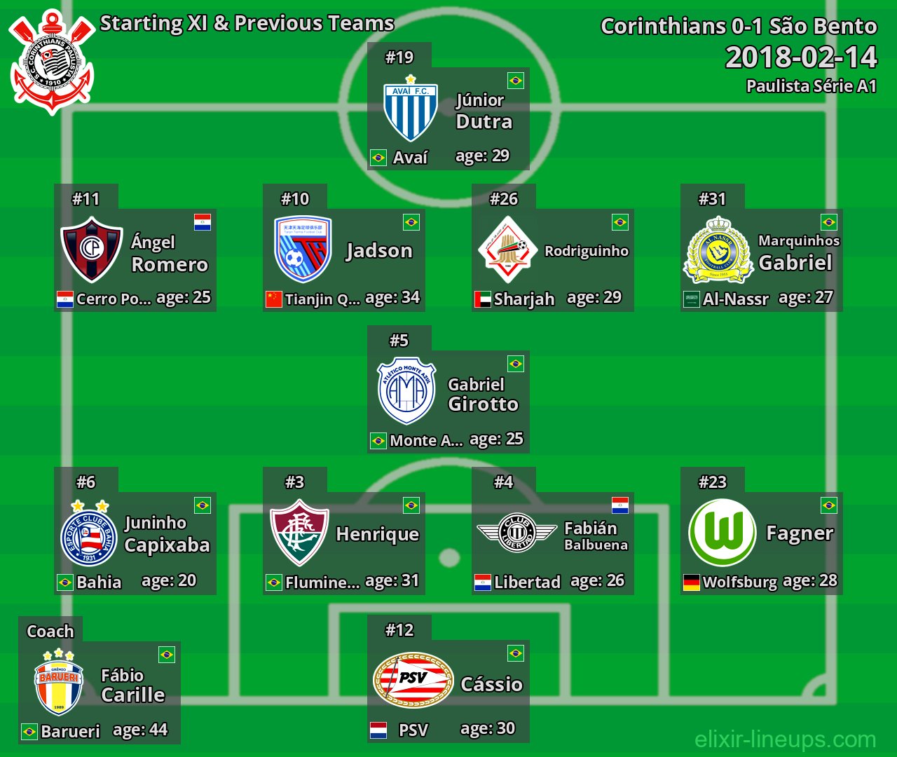 Corinthians Starting XI & Previous Teams 2018-02-14