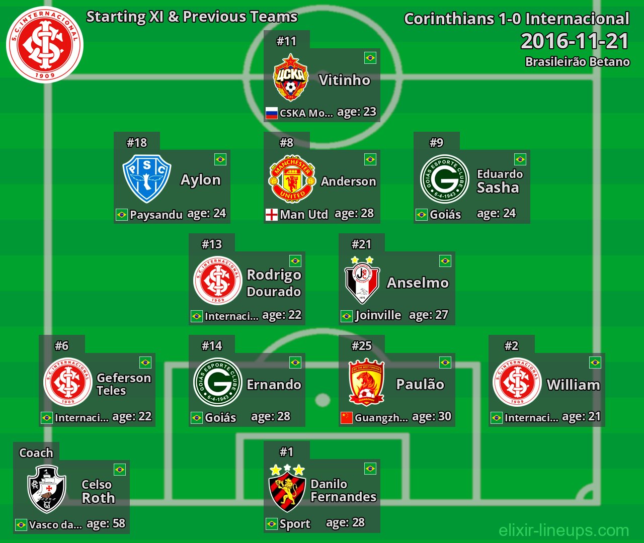 Internacional Starting XI & Previous Teams 2016-11-21