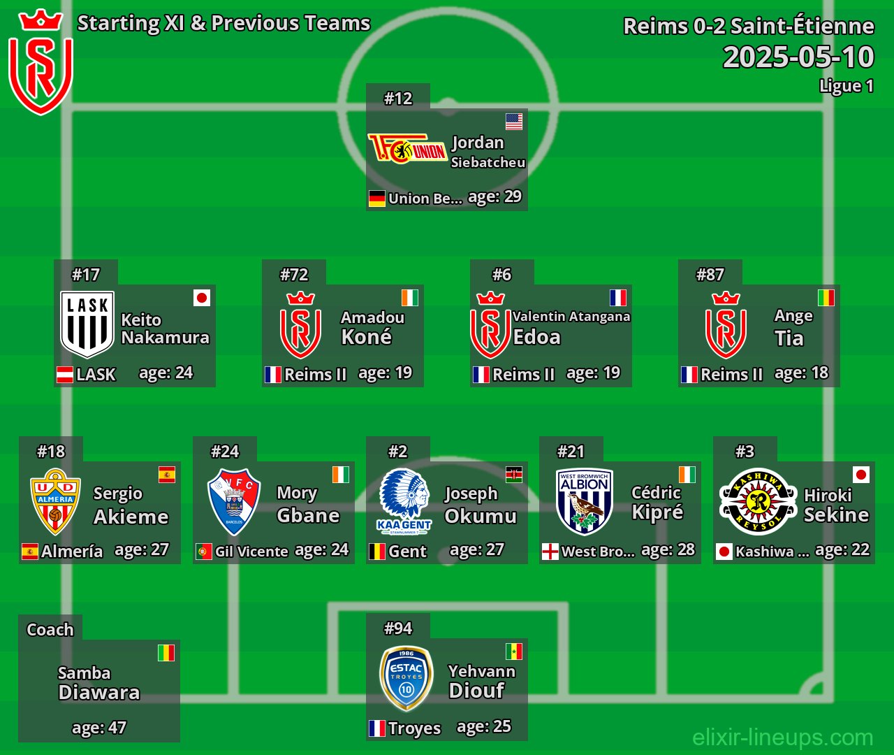 Reims Starting XI & Previous Teams 2025-05-10