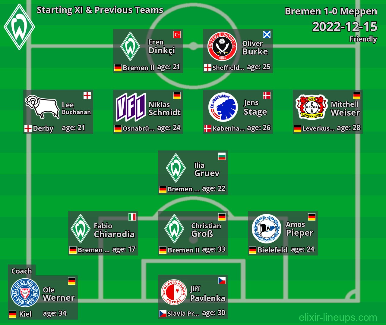 Bremen Starting XI & Previous Teams 2022-12-15