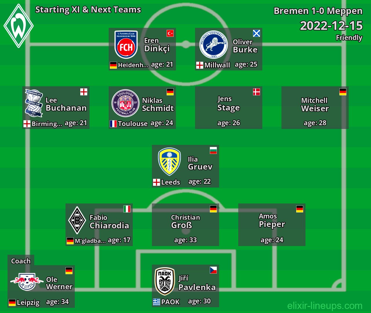 Bremen Starting XI & Next Teams 2022-12-15