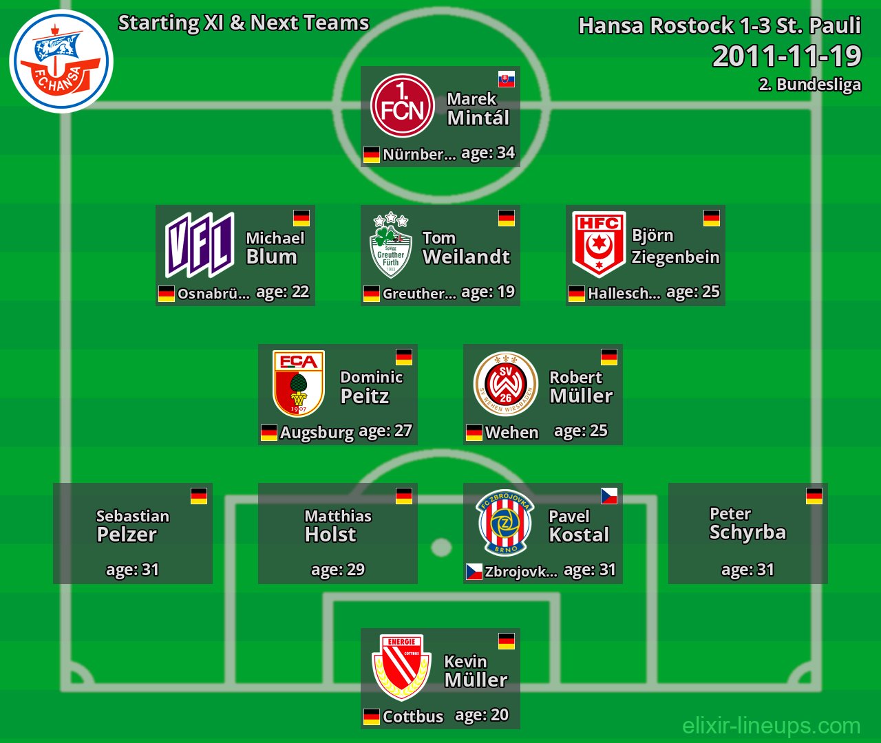 Hansa Rostock Starting XI & Next Teams 2011-11-19