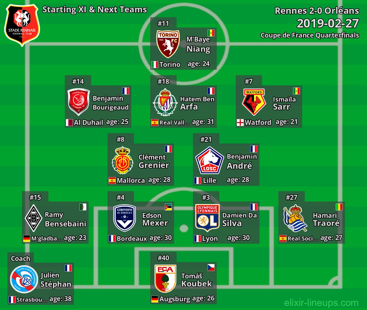 Rennes Starting XI & Next Teams 2019-02-27