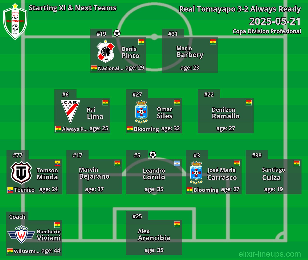 Real Tomayapo Starting XI & Next Teams 2025-05-21