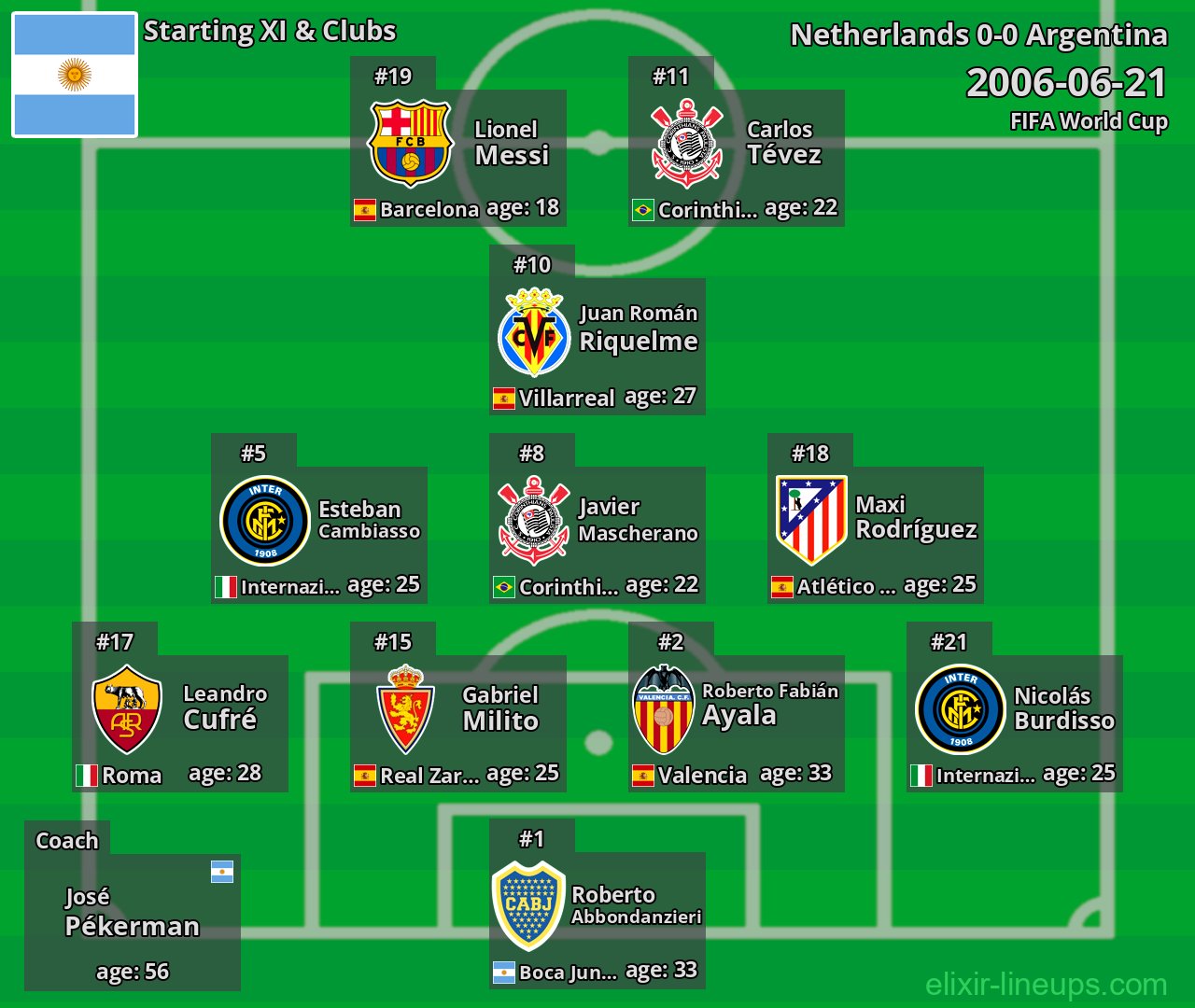 Argentina Starting XI 2006-06-21