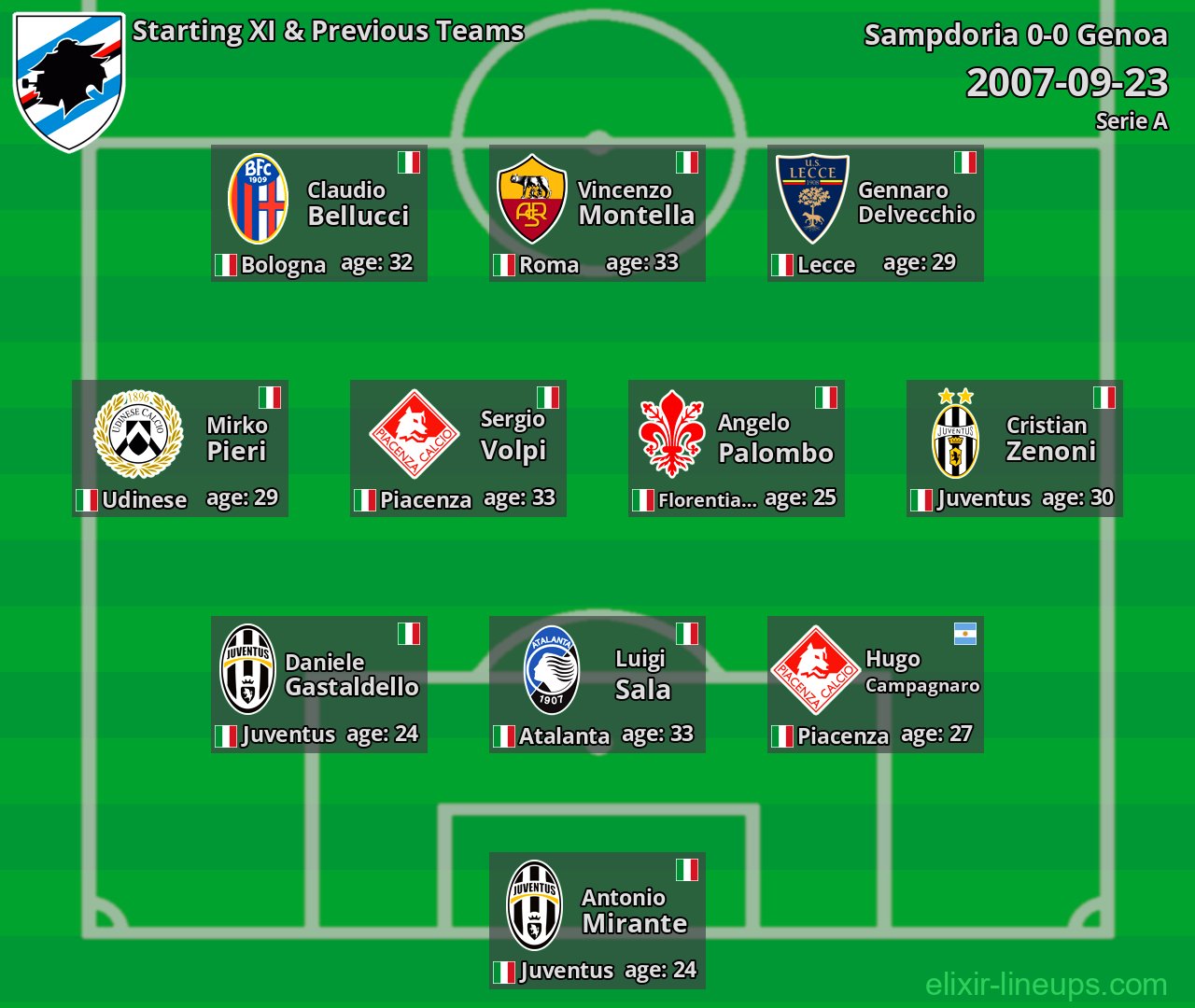 Sampdoria Starting XI & Previous Teams 2007-09-23