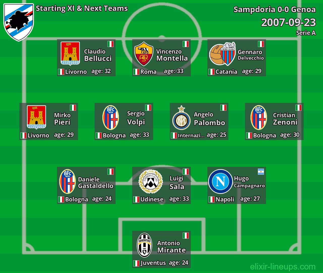 Sampdoria Starting XI & Next Teams 2007-09-23