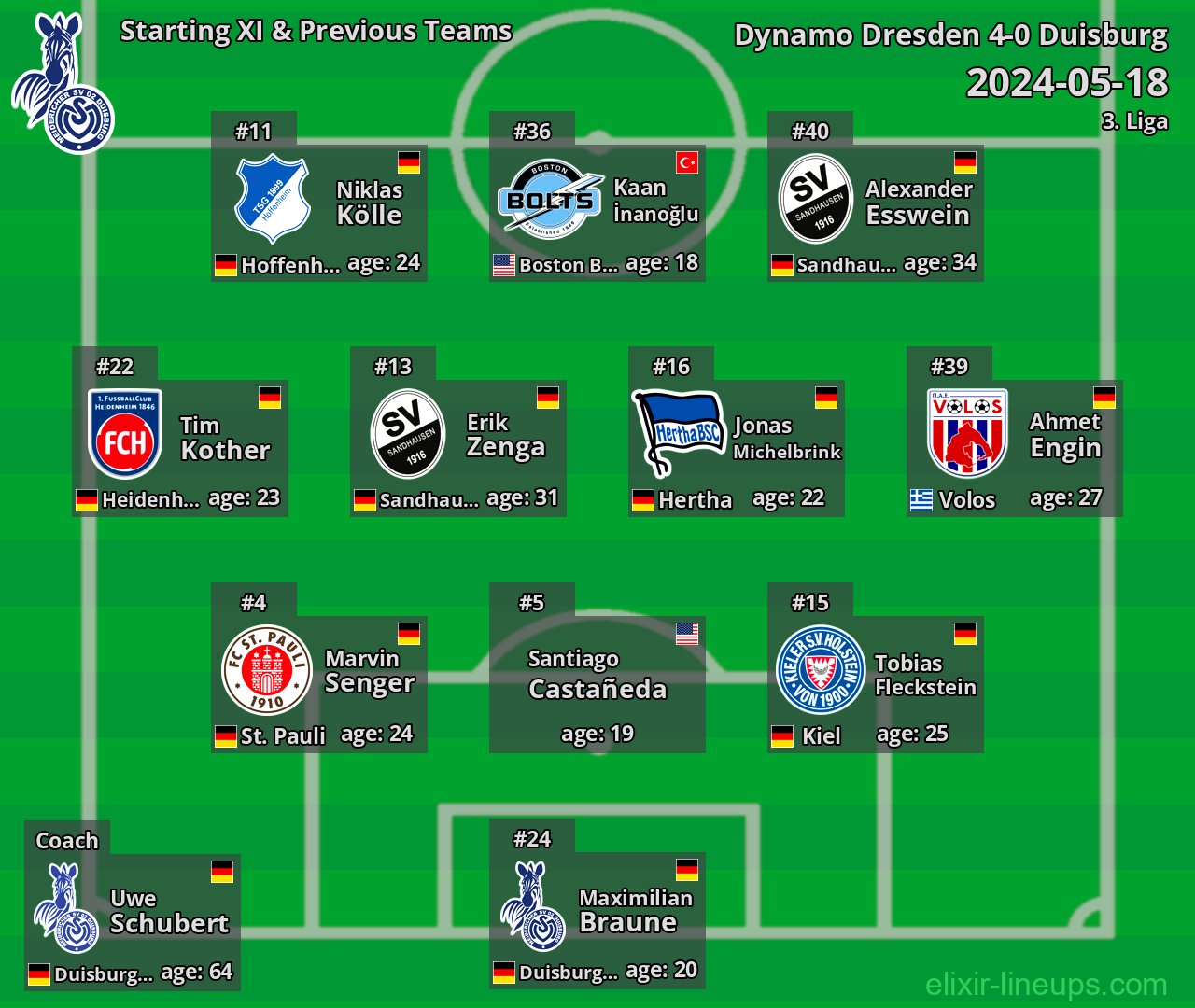 Duisburg Starting XI & Previous Teams 2024-05-18