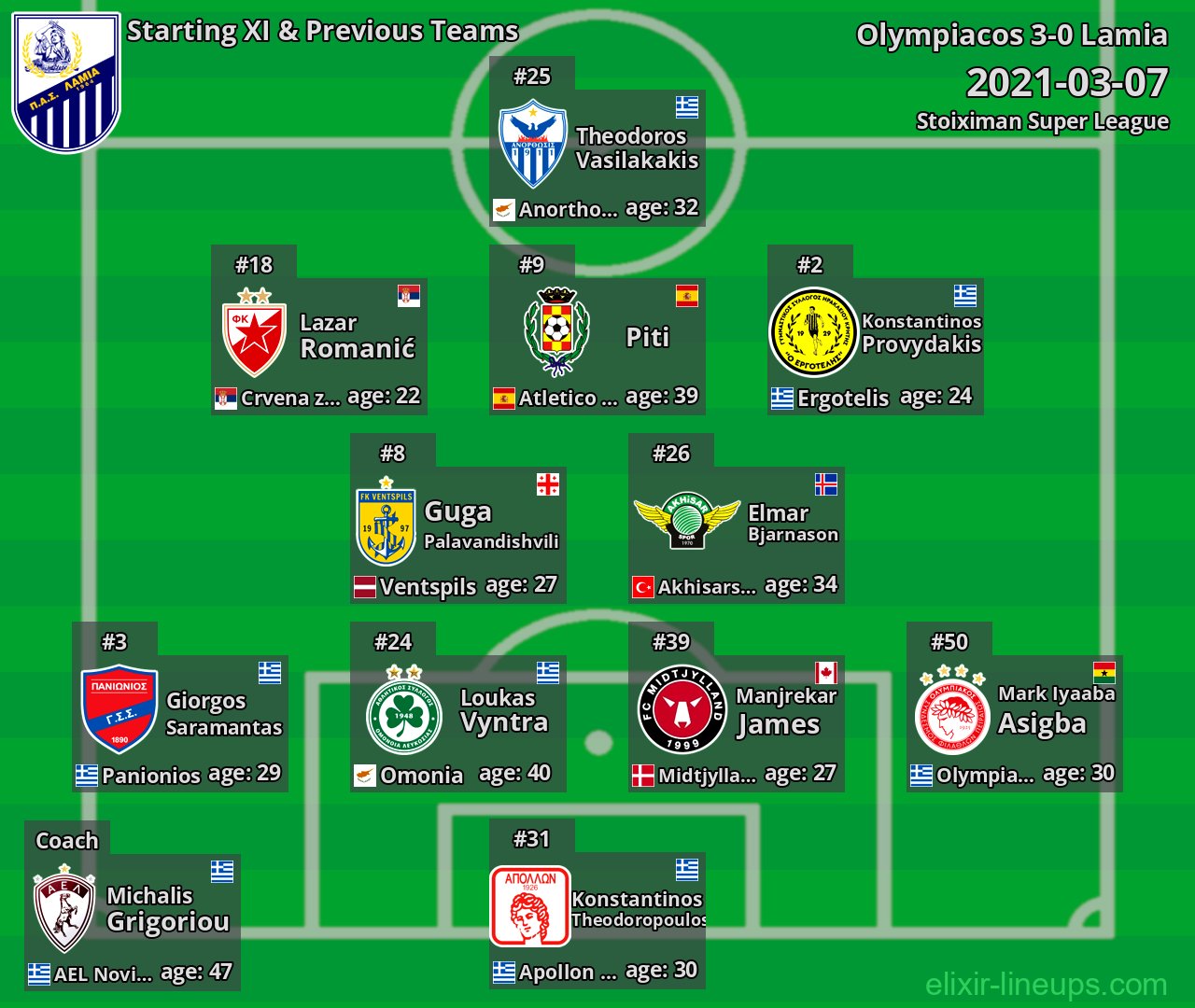 Lamia Starting XI & Previous Teams 2021-03-07