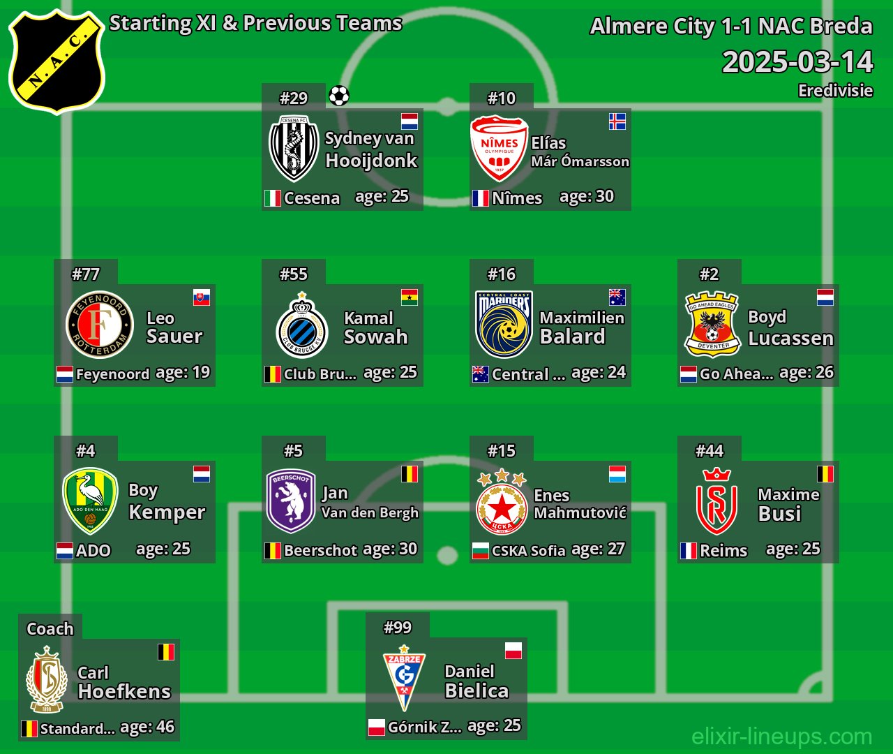 NAC Breda Starting XI & Previous Teams 2025-03-14