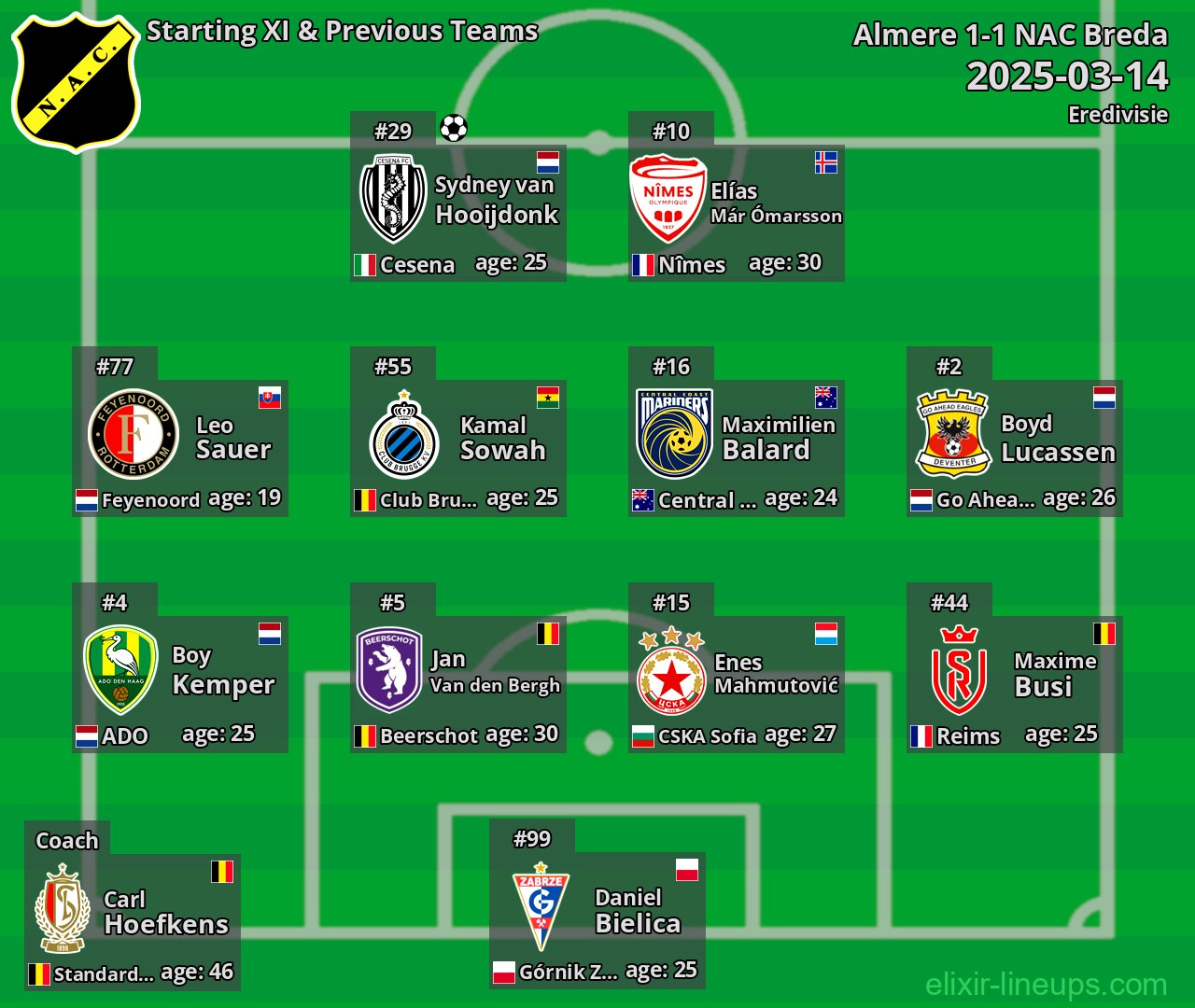 NAC Breda Starting XI & Previous Teams 2025-03-14