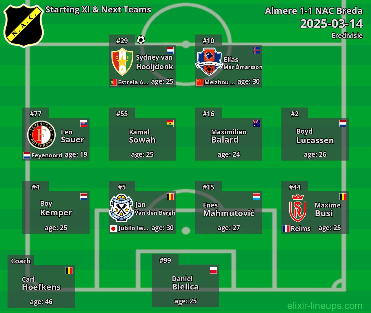 NAC Breda Starting XI & Next Teams 2025-03-14