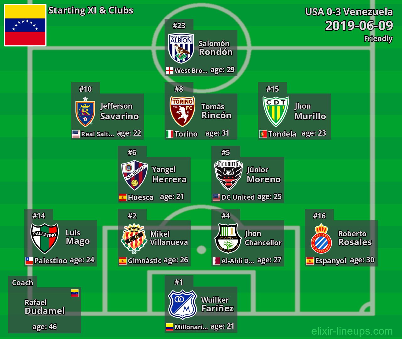 Venezuela Starting XI 2019-06-09