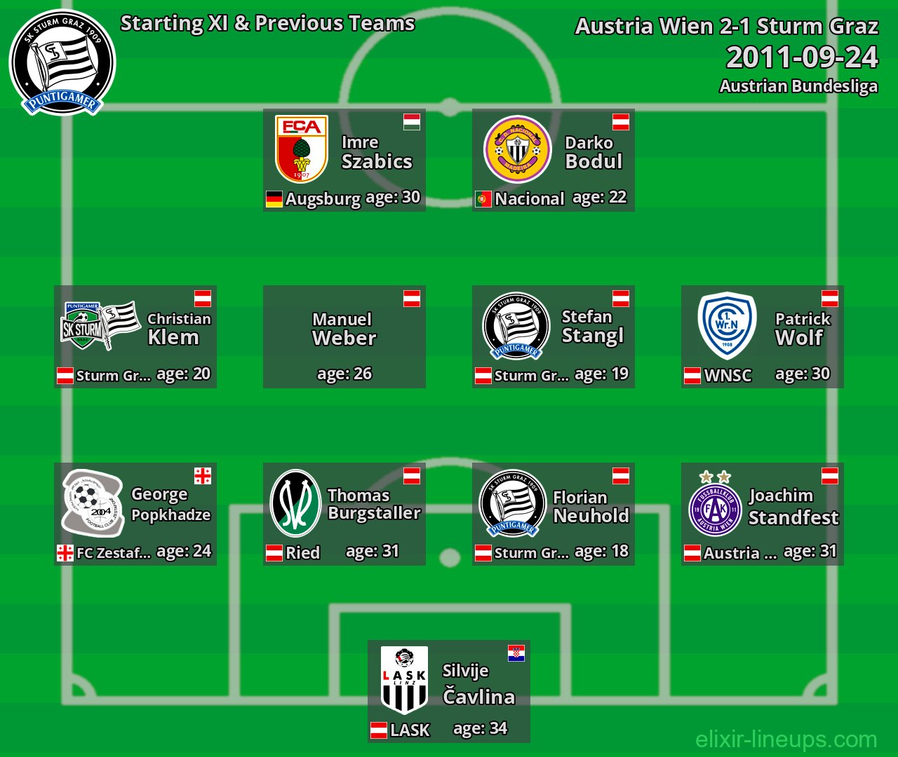 Sturm Graz Starting XI & Previous Teams 2011-09-24