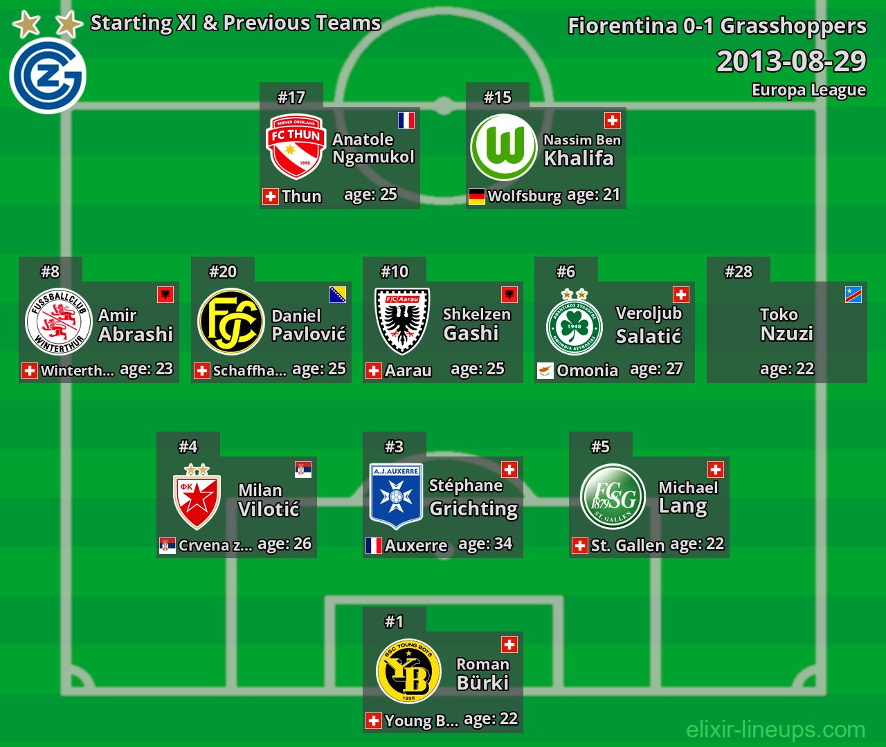 Grasshoppers Starting XI & Previous Teams 2013-08-29