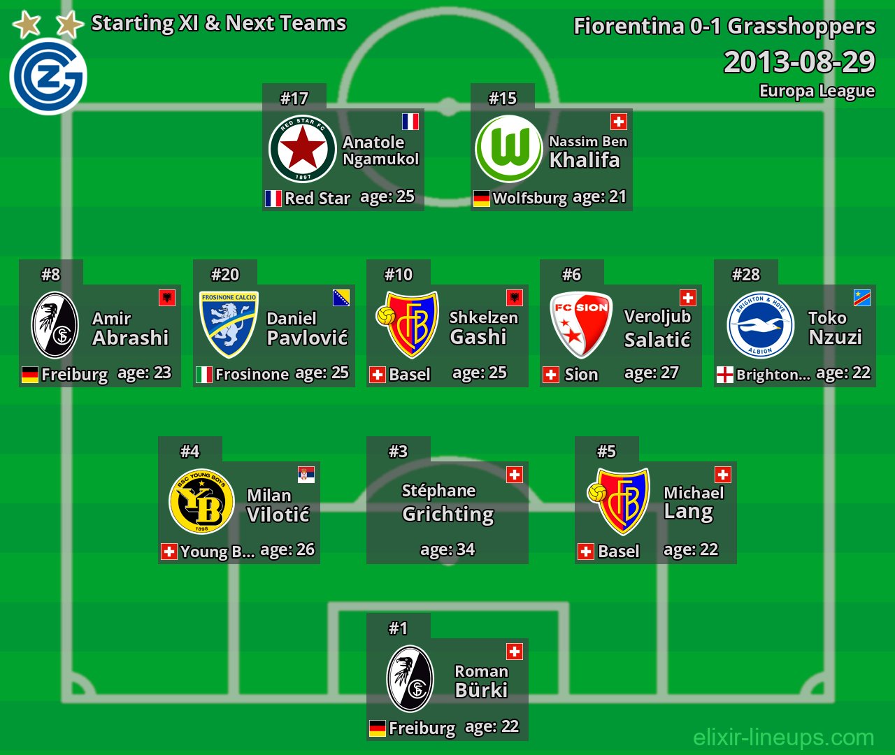 Grasshoppers Starting XI & Next Teams 2013-08-29