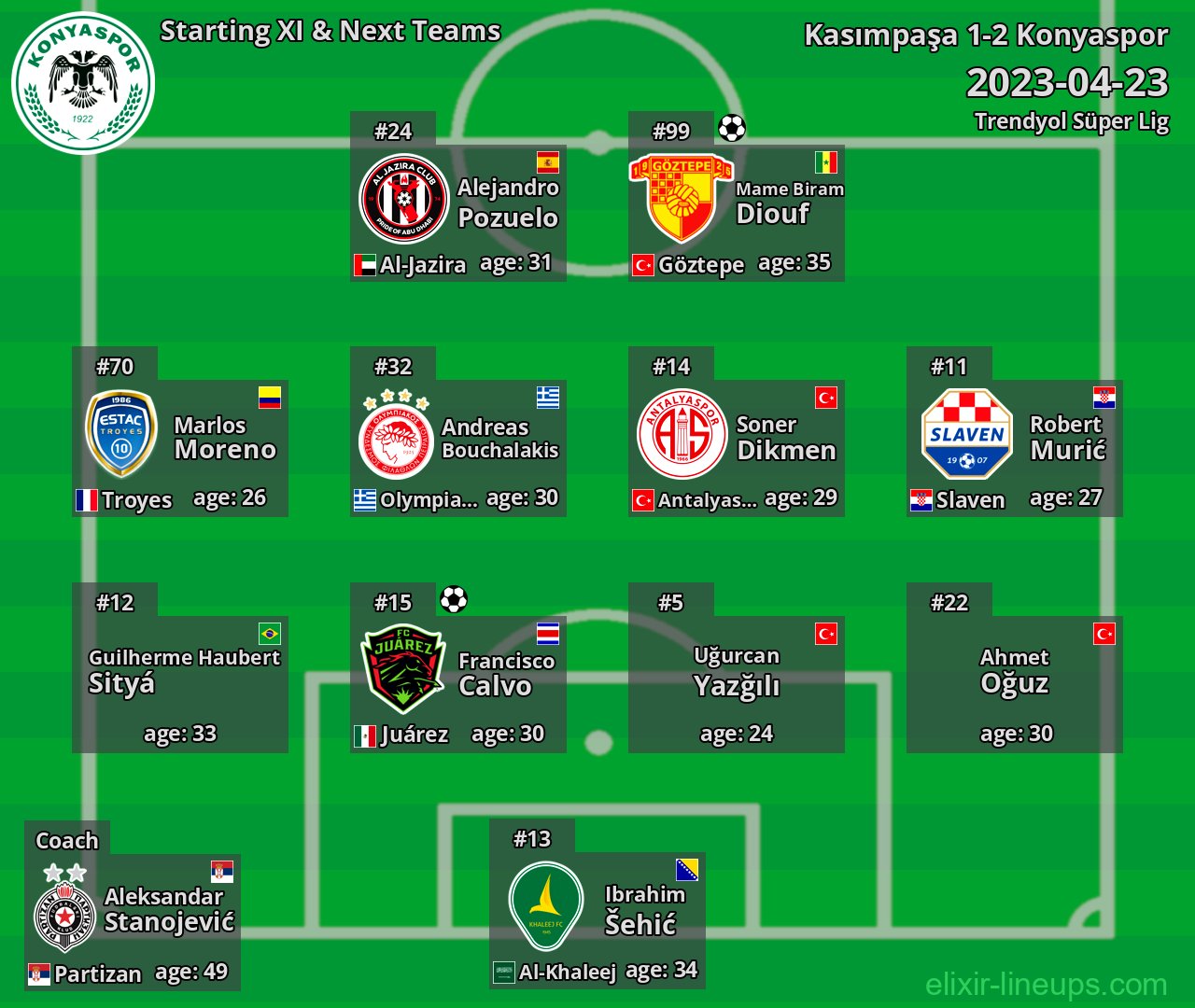 Konyaspor Starting XI & Next Teams 2023-04-23