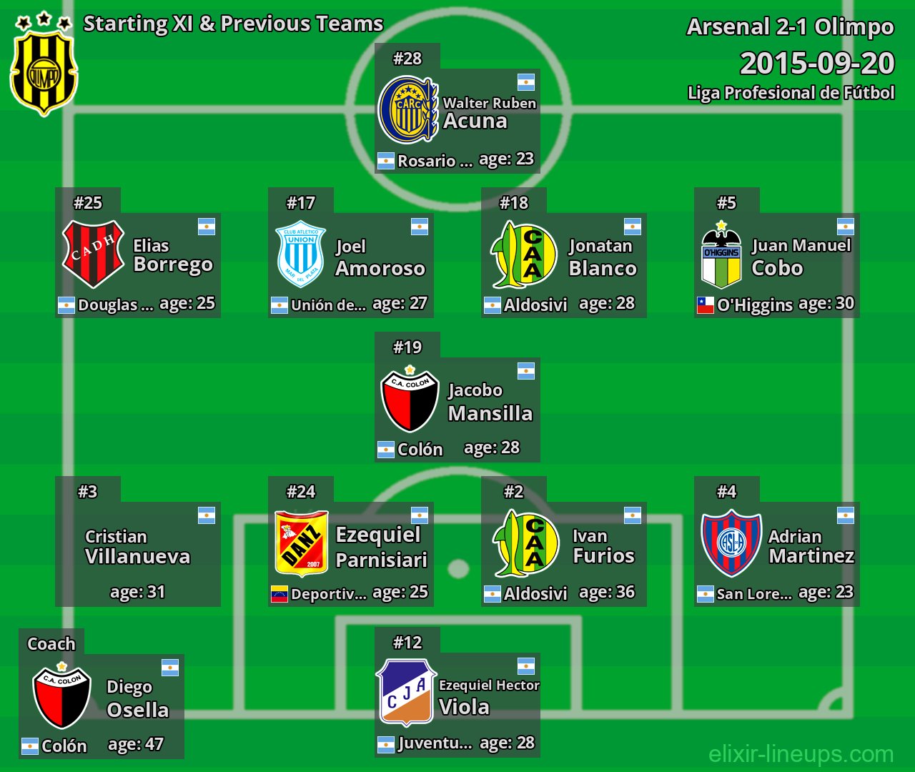 Olimpo Starting XI & Previous Teams 2015-09-20