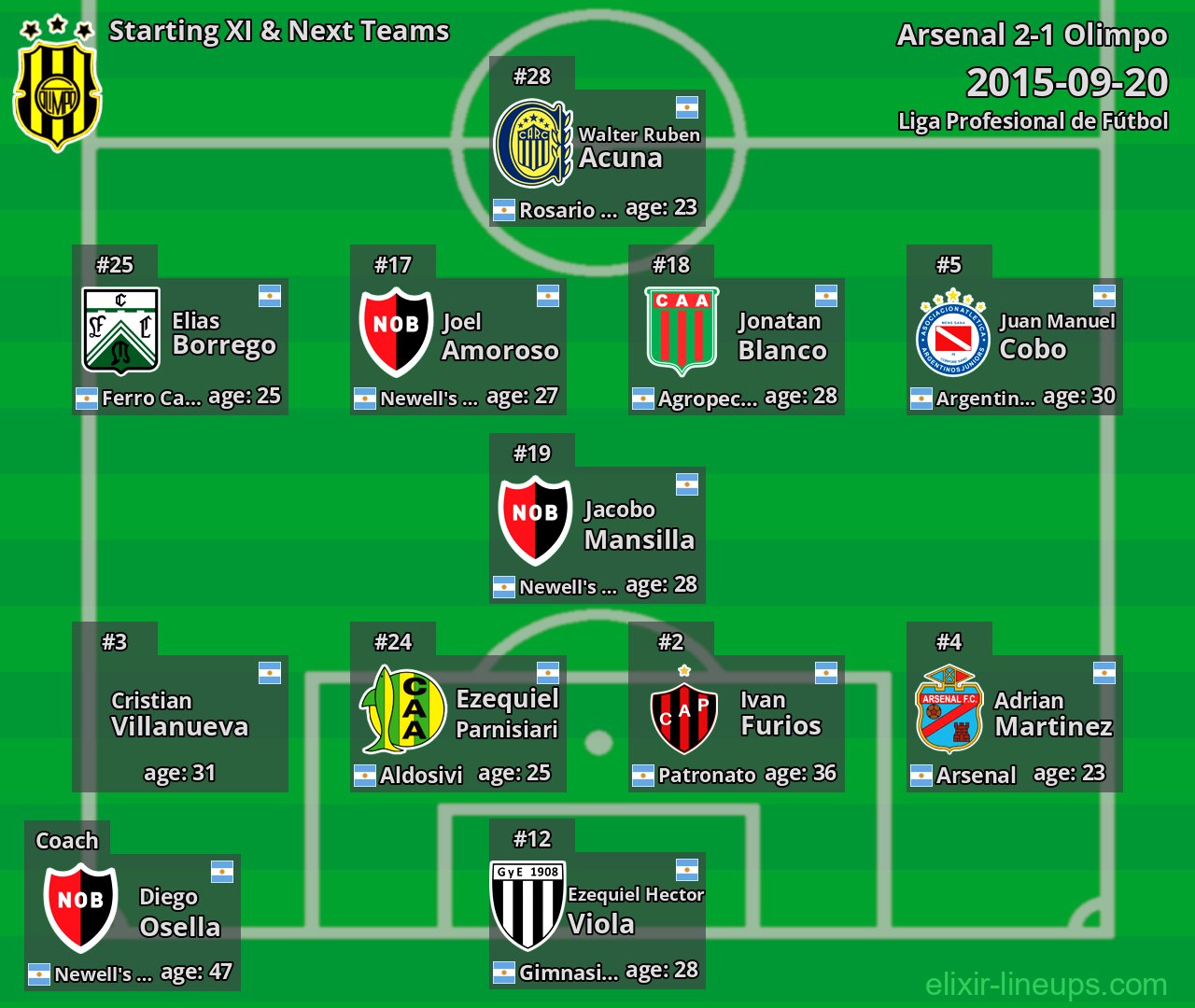 Olimpo Starting XI & Next Teams 2015-09-20