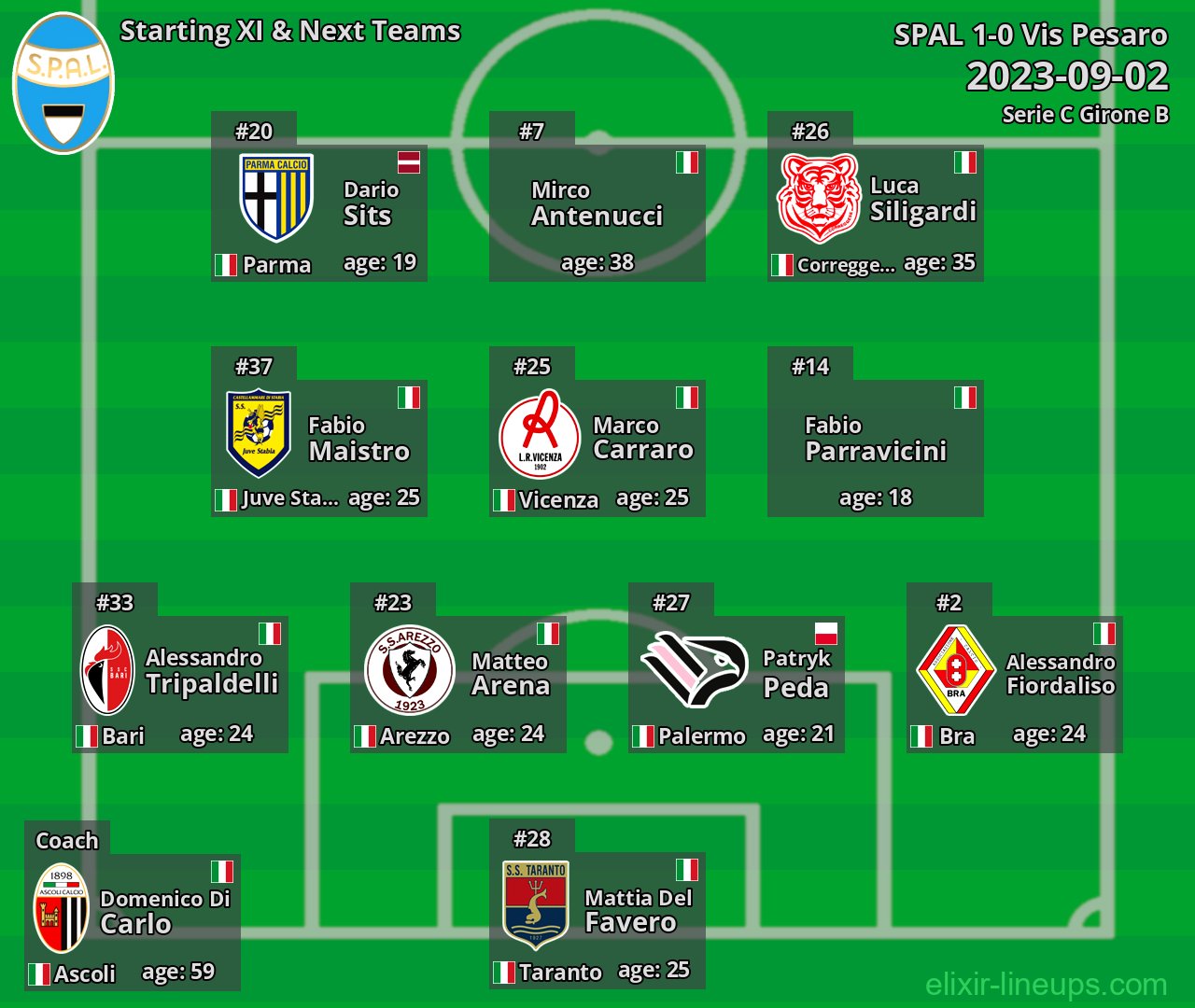 SPAL Starting XI & Next Teams 2023-09-02