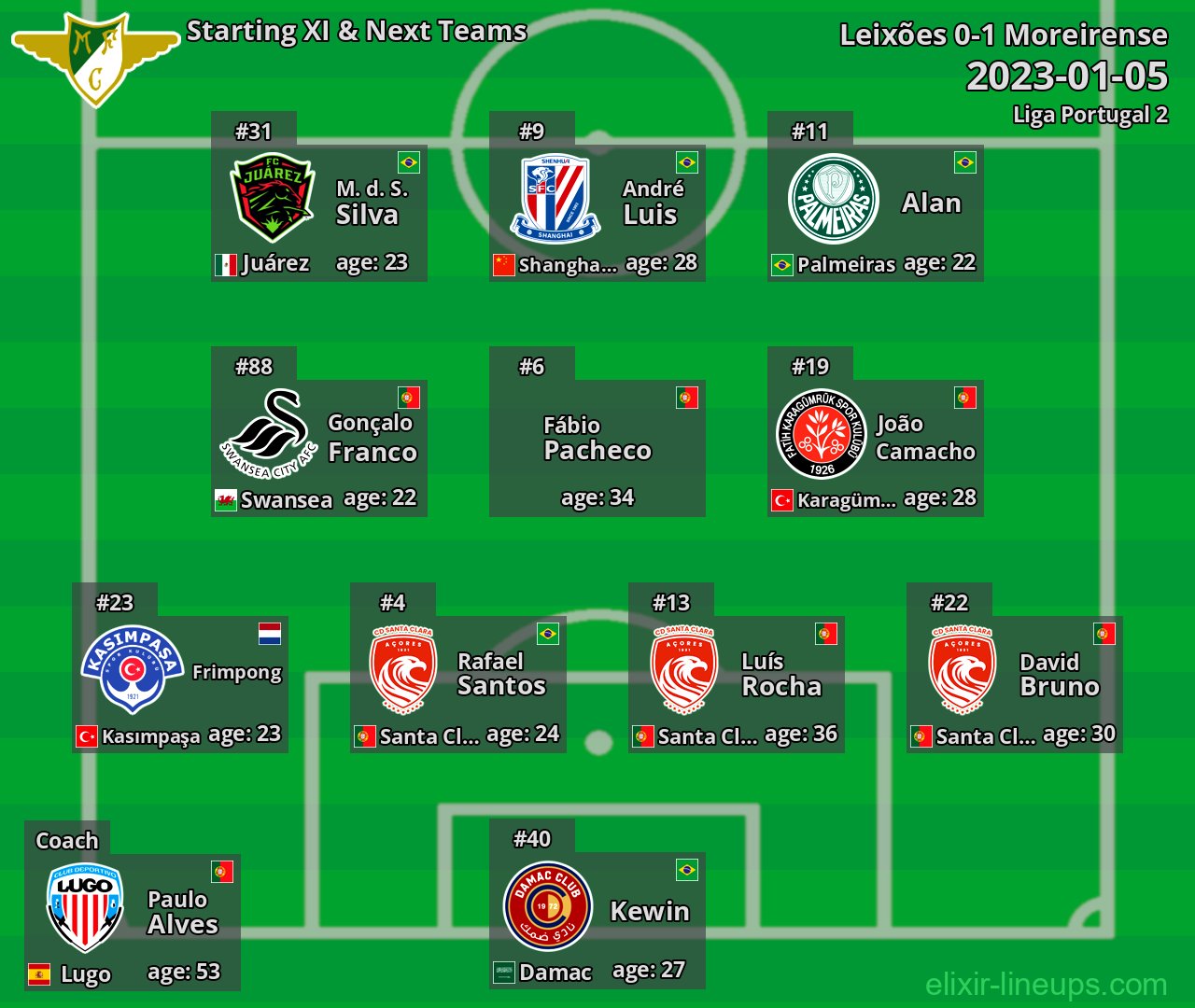 Moreirense Starting XI & Next Teams 2023-01-05